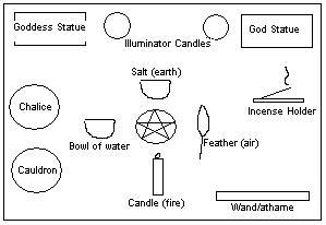altardiagram.jpg